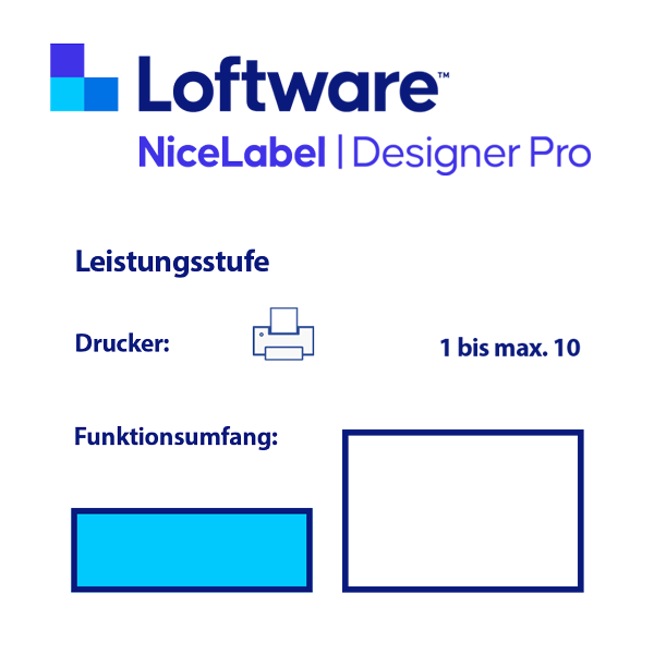 NiceLabel Designer Pro Logo – Professionelle Etiketten-Design Software