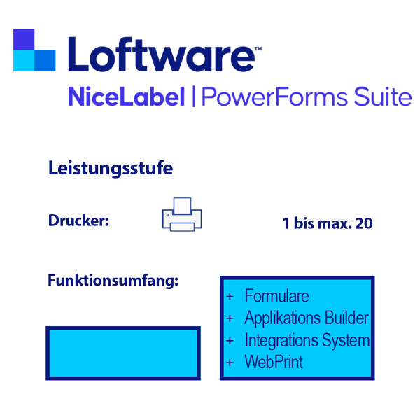 NiceLabel Power Forms Suite Logo – Automatisierte Etikettenlösung mit Power Forms Editor