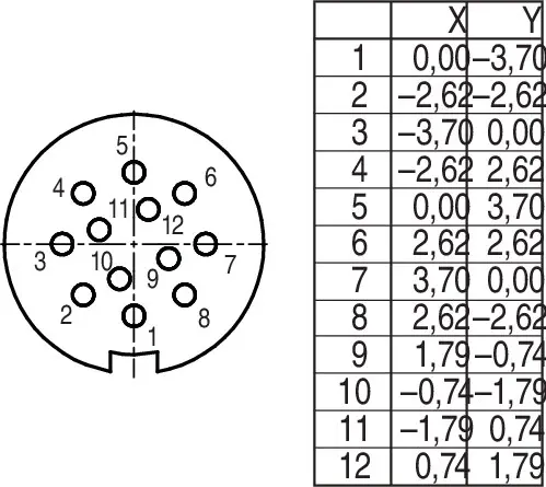 Rundsteckverbinder 12-polig